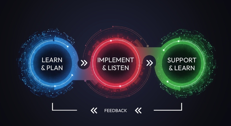 Building Application Solutions